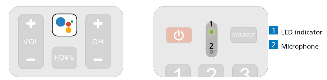 The Google Assistant