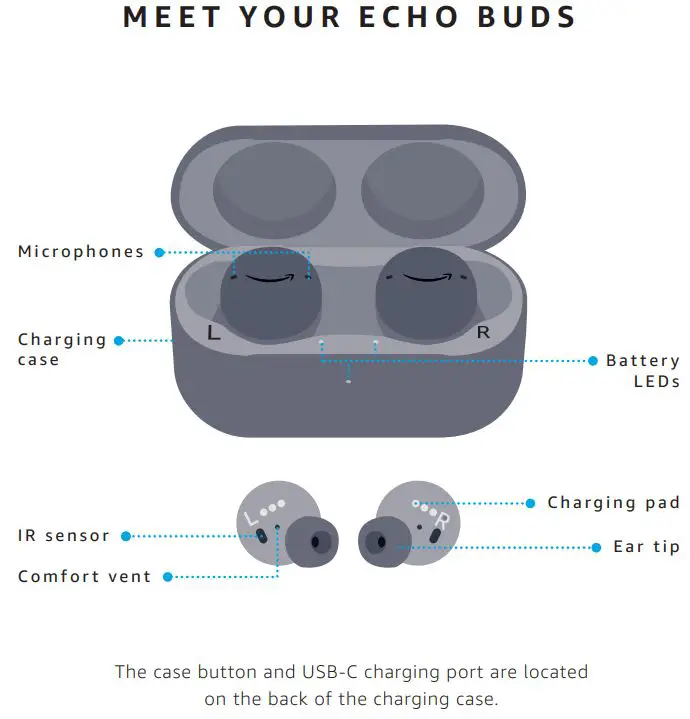 Amazon Echo Buds - Overview