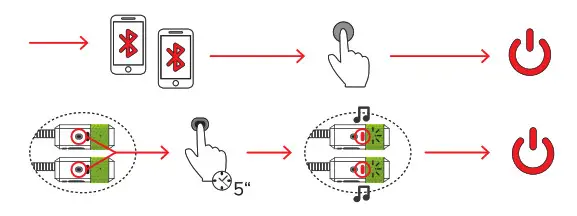 Twiins HF3 Handsfree Bluetooth for Helmets- Switch off Bluetooth