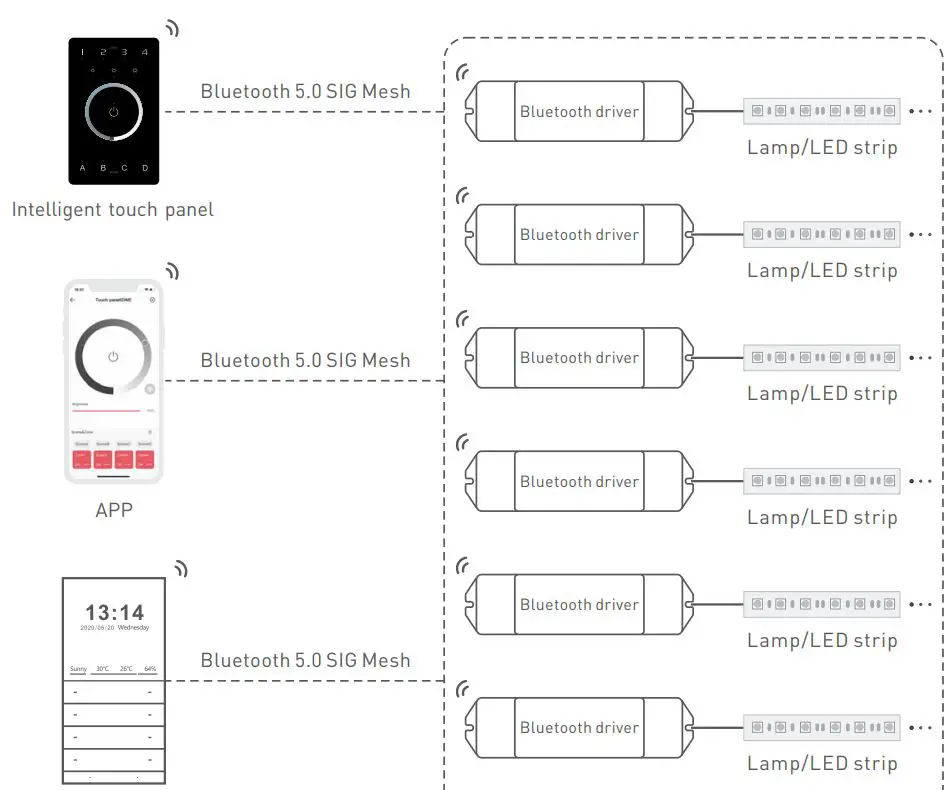 LTECH UB1 Intelligent Touch Panel Instruction Manual - Bluetooth Application Diagram