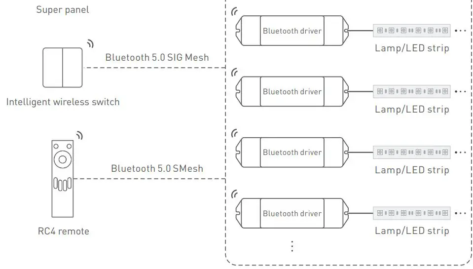 LTECH UB1 Intelligent Touch Panel Instruction Manual - Bluetooth Application Diagram