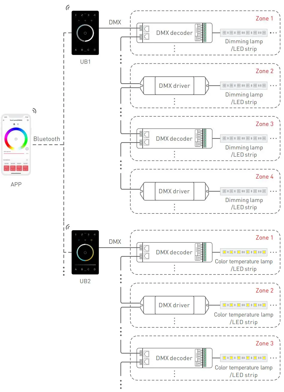 LTECH UB1 Intelligent Touch Panel Instruction Manual - DMX Application Diagram