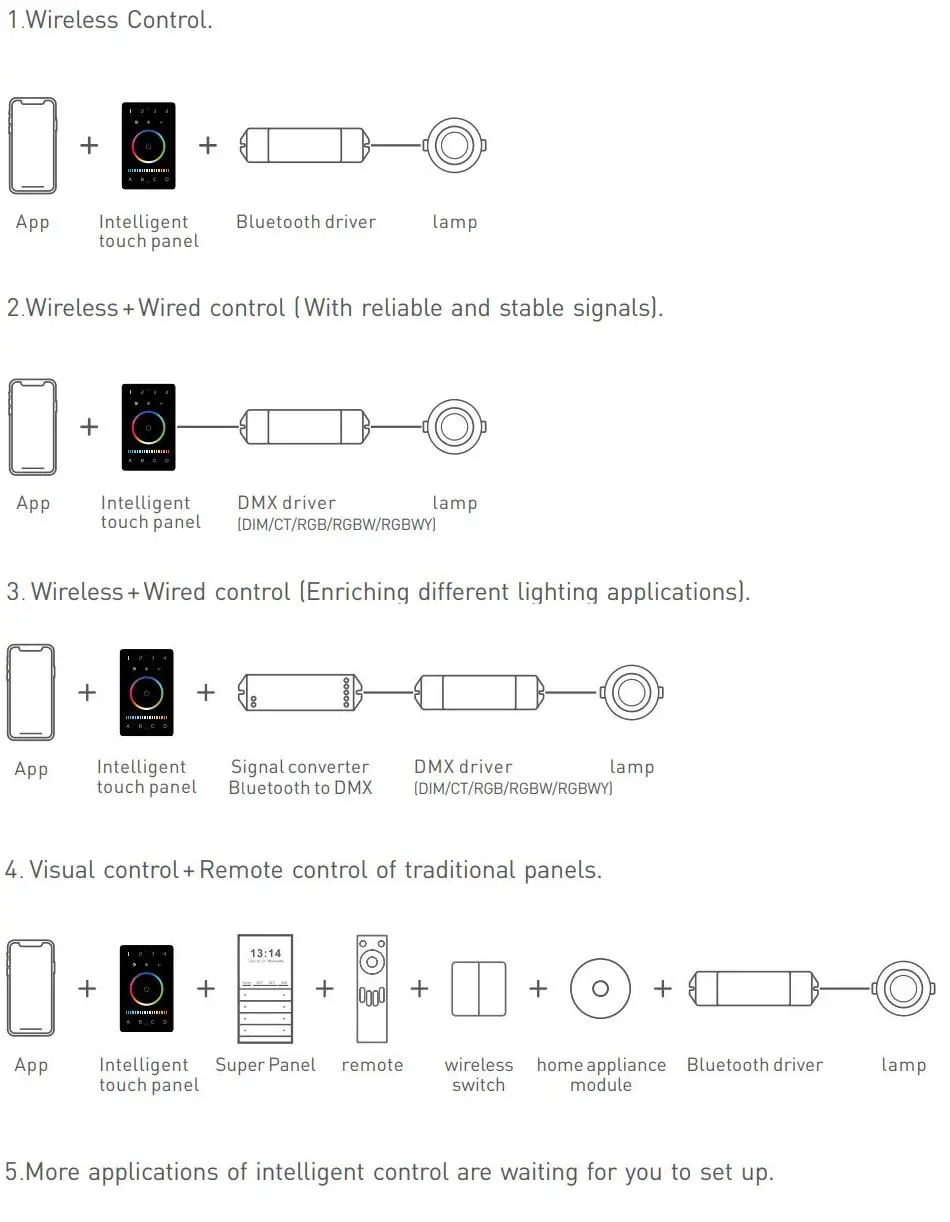LTECH UB1 Intelligent Touch Panel Instruction Manual - Recommended Applications 1