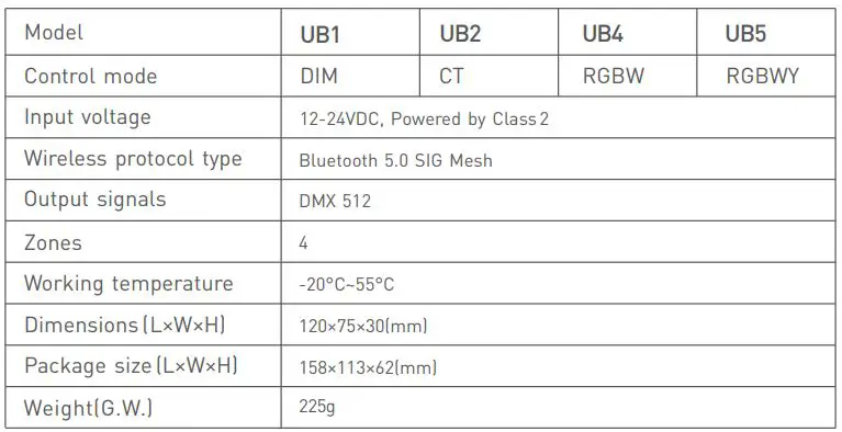 LTECH UB1 Intelligent Touch Panel Instruction Manual - Technical Specs