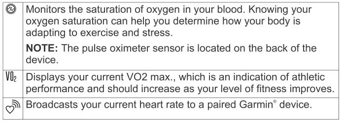 Garmin Vivosmart 4 - Heart Rate Features