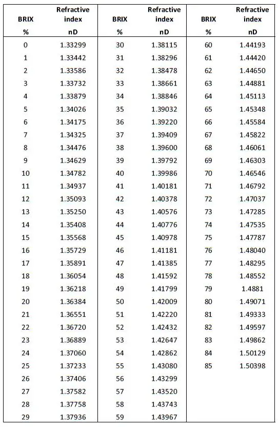 KERN ORA 3AA-AB Bee Analoges Refractometer FIG-4