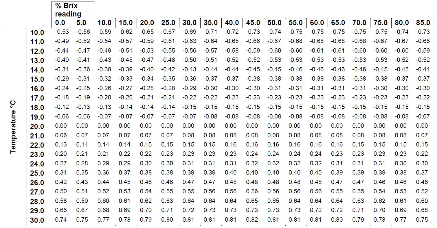 KERN ORA 3AA-AB Bee Analoges Refractometer FIG-5