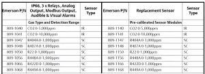 EMERSON Refrigerant Gas Detector (MRLDS-450) User Guide