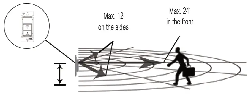 TOPGREENER TDHOS5 Humidity Sensor Switch FIG 1