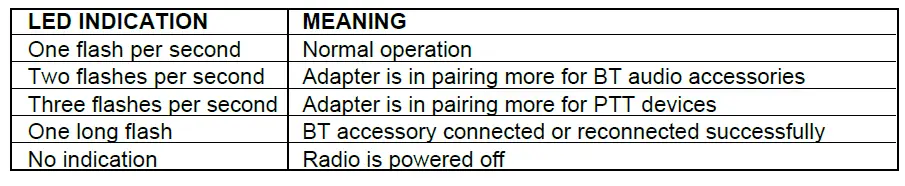 PRYME BT-583 Advanced BT Adapter for Portable Radio fig 7