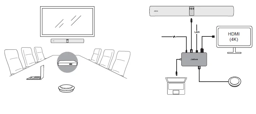 Jabra Panacast 50 Intelligent Video Bar 7