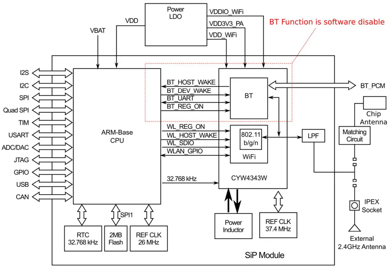 Vertexconn Electronics VTC WM N12V01 WiFi Module - overview