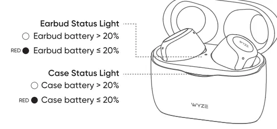 WYZE WE1BLK True Wireless Earbuds-fig8