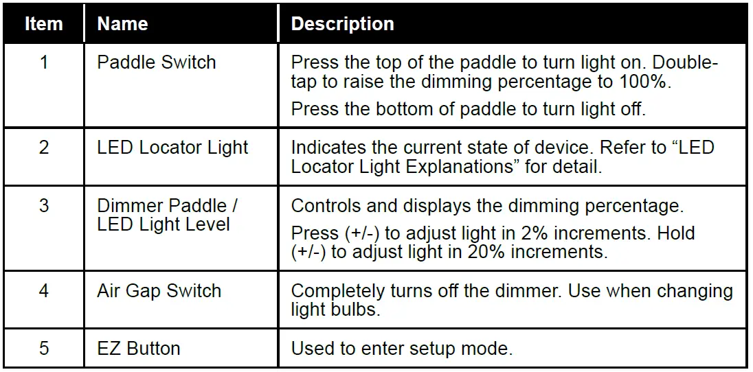 legrand WNRL50 Radiant Smart Dimmer fig5