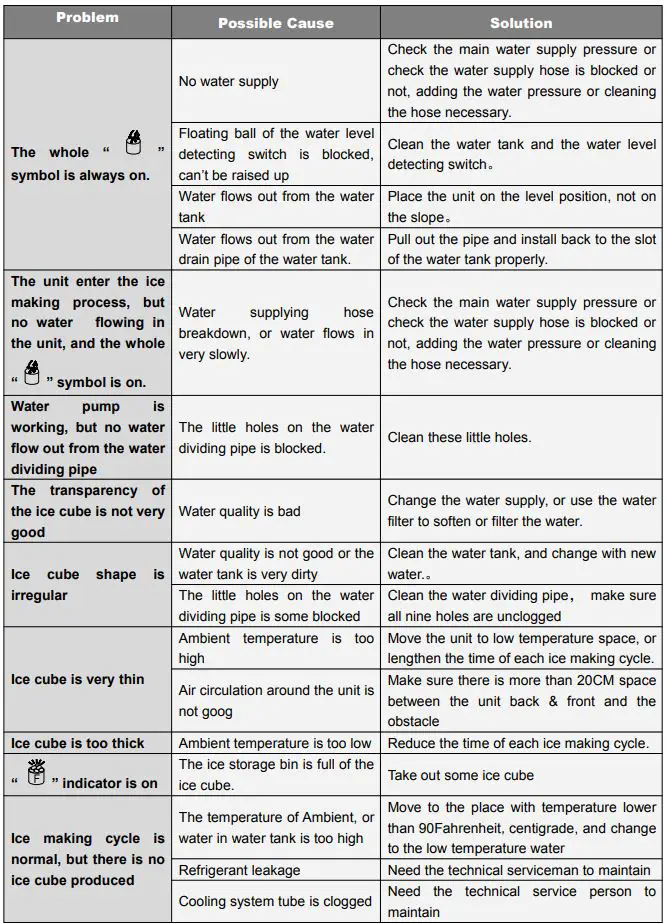 KoolMore Commercial Undercounted Ice Machine - TROUBLE SHOOTING