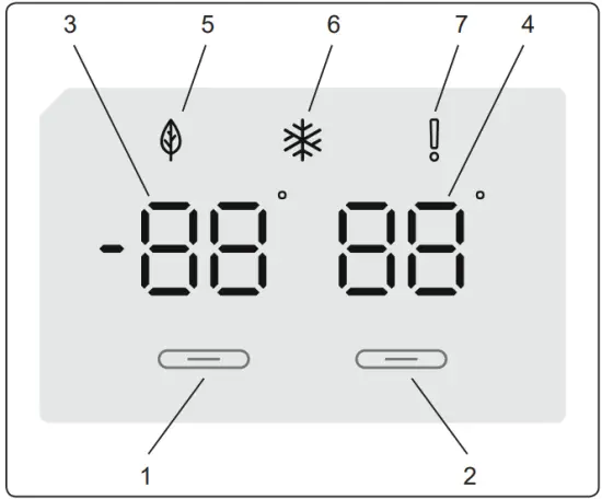 Display and Control Panel