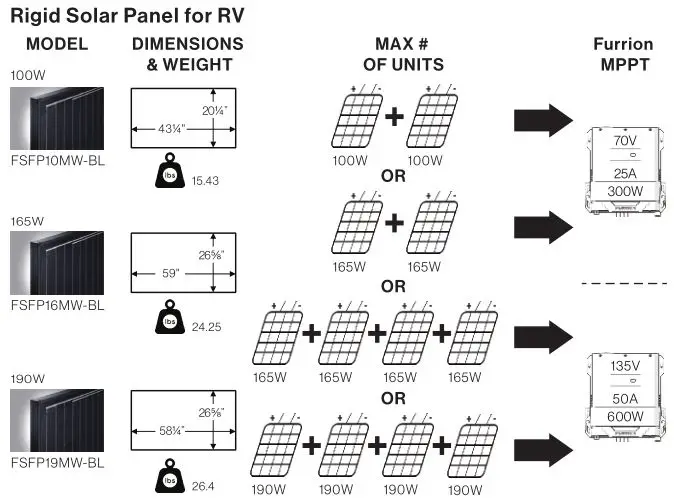 FURRION Rigid Solar Panels - Electrical Installation