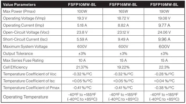 FURRION Rigid Solar Panels - Value Parameters Table