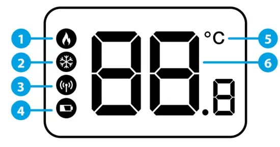 SALUS RT310 Thermostat - LCD icon description