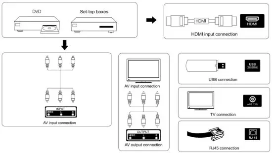 SMART TECH LE 55Z1 6886 55 Inch Android TV for Google Assistant 6886 - figure 3