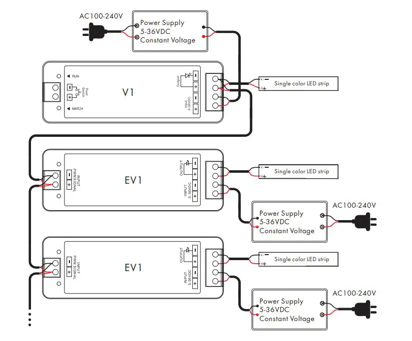 LEDYi-Lighting-EV1-1-Channel-Constant-Voltage-Power-Repeater-2