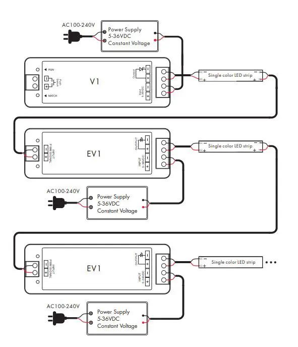 LEDYi-Lighting-EV1-1-Channel-Constant-Voltage-Power-Repeater-3