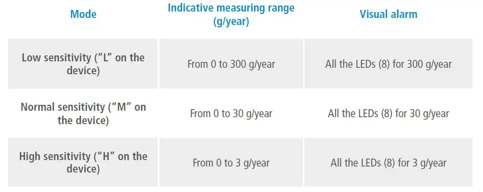 sauermann-Si-RD3-Refrigerant-Leak-Detector-3