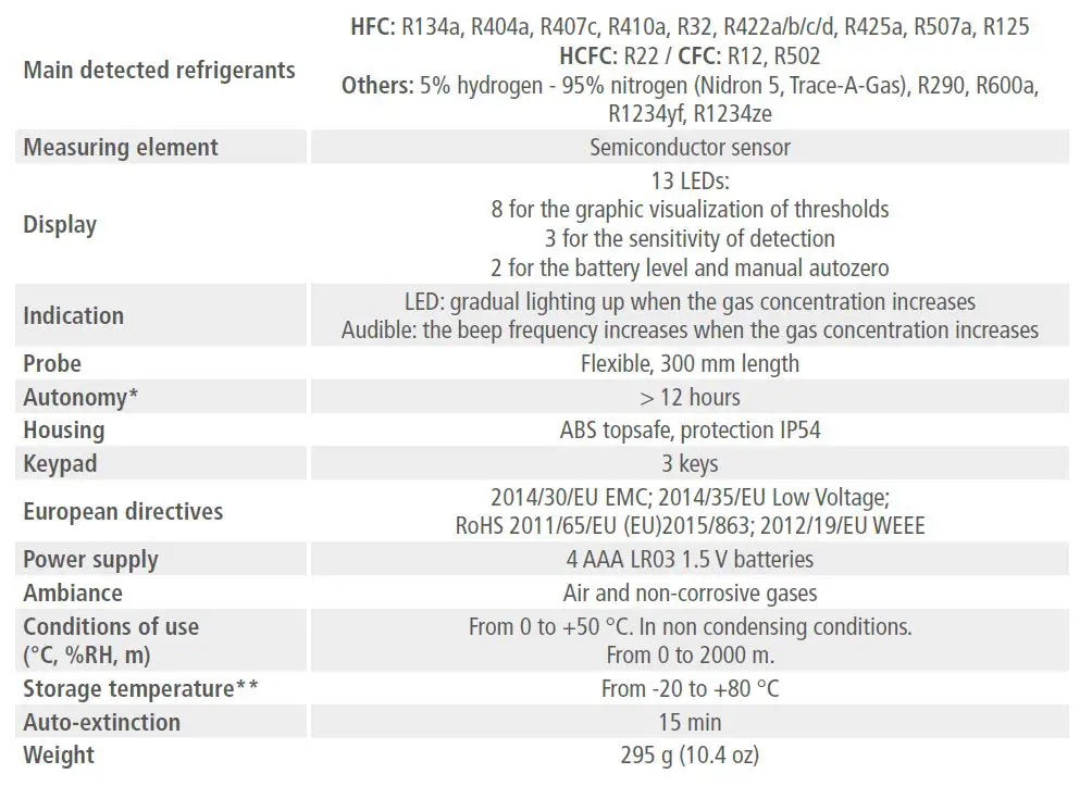 sauermann-Si-RD3-Refrigerant-Leak-Detector-4