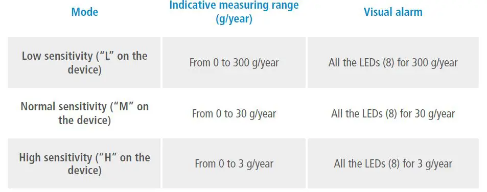 sauermann-Si-RD3-Refrigerant-Leak-Detector-5