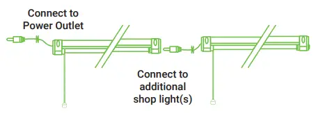 SUNCO Light for Indoor Plants 40W - fig 1