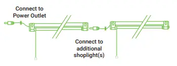 SUNCO Light for Indoor Plants 40W - fig1
