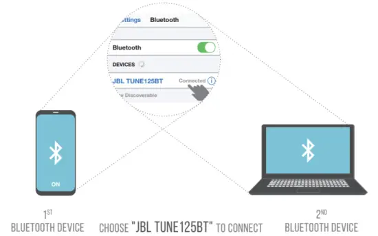 Multi point connection