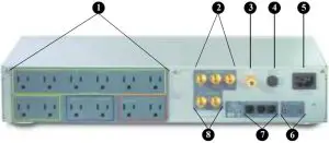 Rear Panel Connectors and Circuit Breaker