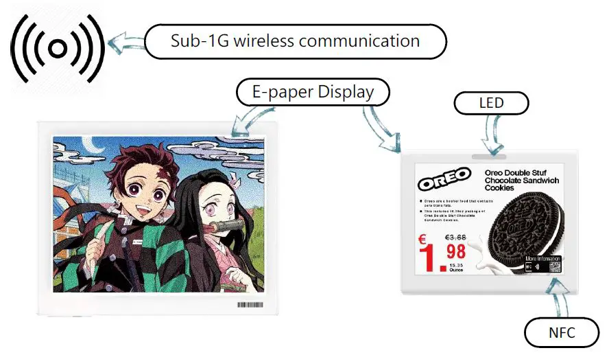 ALLYNK AKC42V Electronic Shelf Label-FIG1