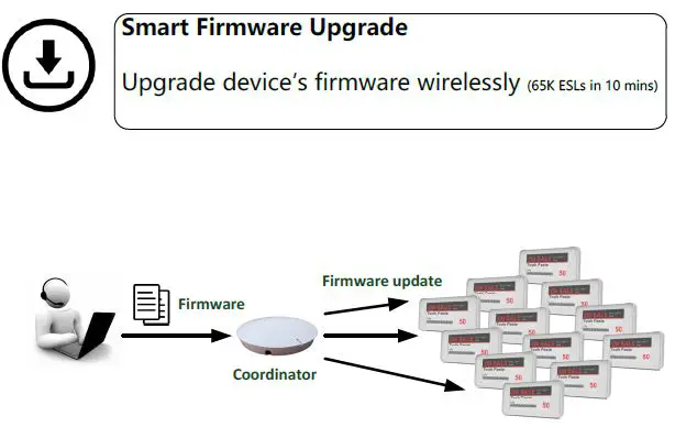ALLYNK AKC42V Electronic Shelf Label-FIG10