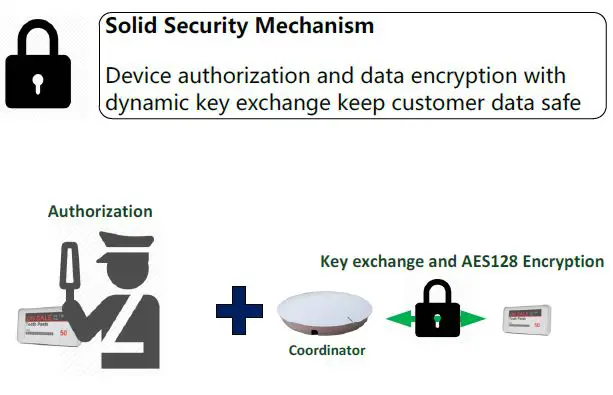 ALLYNK AKC42V Electronic Shelf Label-FIG11