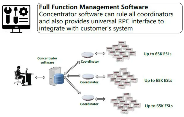 ALLYNK AKC42V Electronic Shelf Label-FIG13