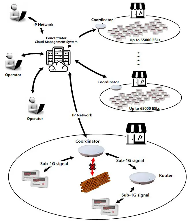 ALLYNK AKC42V Electronic Shelf Label-FIG2