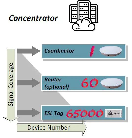 ALLYNK AKC42V Electronic Shelf Label-FIG3