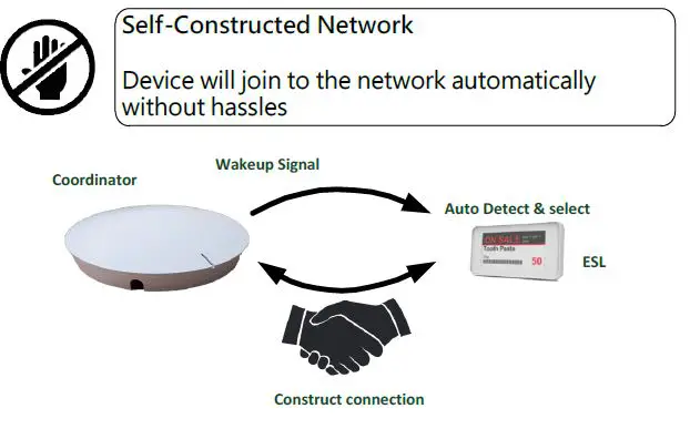 ALLYNK AKC42V Electronic Shelf Label-FIG5
