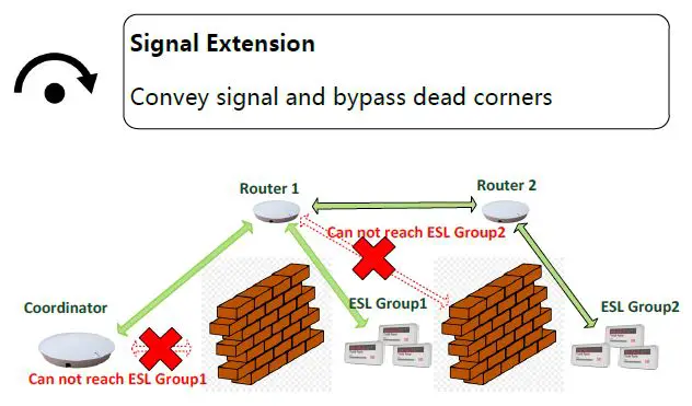 ALLYNK AKC42V Electronic Shelf Label-FIG7