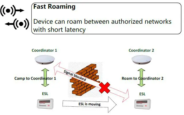 ALLYNK AKC42V Electronic Shelf Label-FIG8