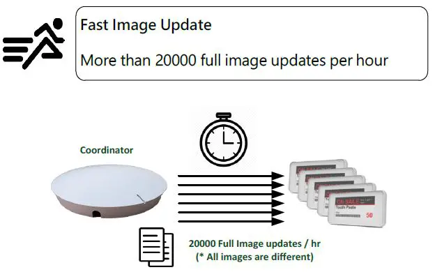 ALLYNK AKC42V Electronic Shelf Label-FIG9