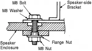 Installation procedure - Figure 2