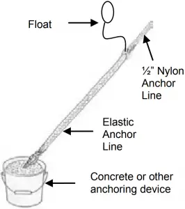 RAVE Sports Anchor Connector Kit