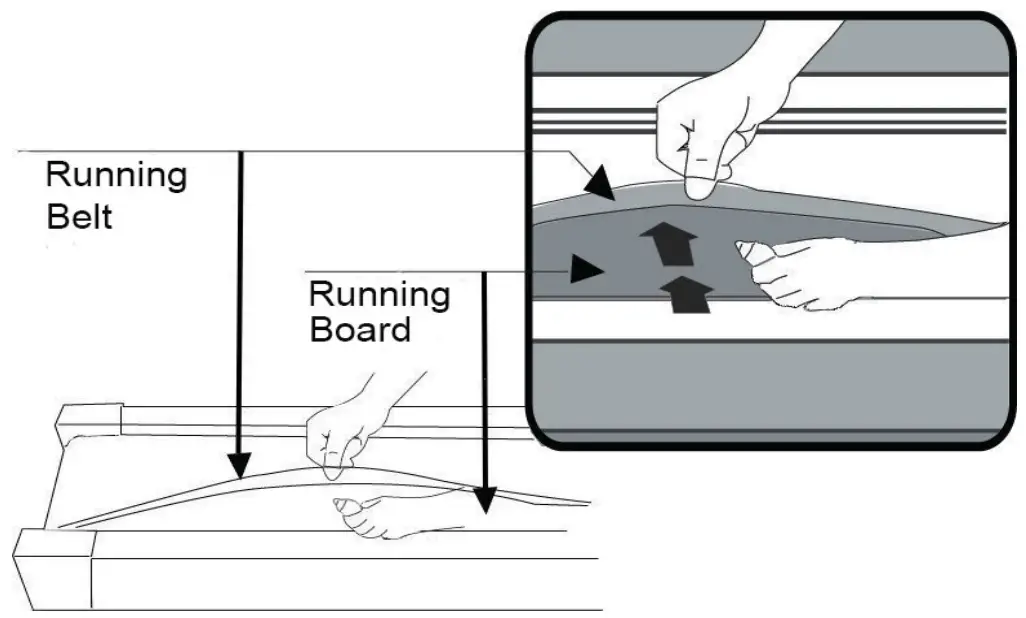 Sunny SF T7955 Evo Fit Incline Treadmill with Bluetooth and Dual Device Holders - fig 9