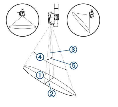 GARMIN Portable Ice Fishing Kit Beam width