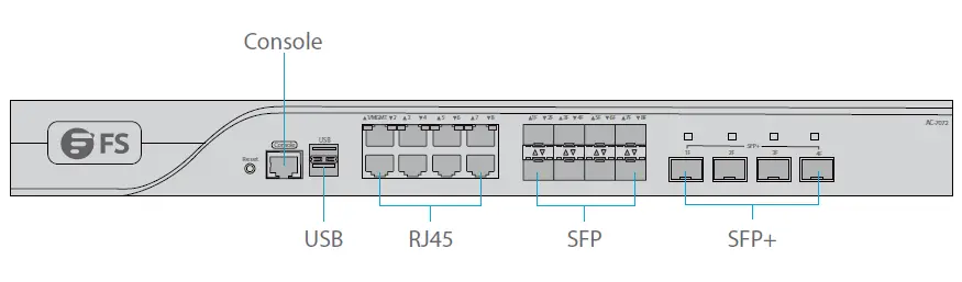 FS COM AC-7072 Enterprise Wireless LAN Controller FIG 6