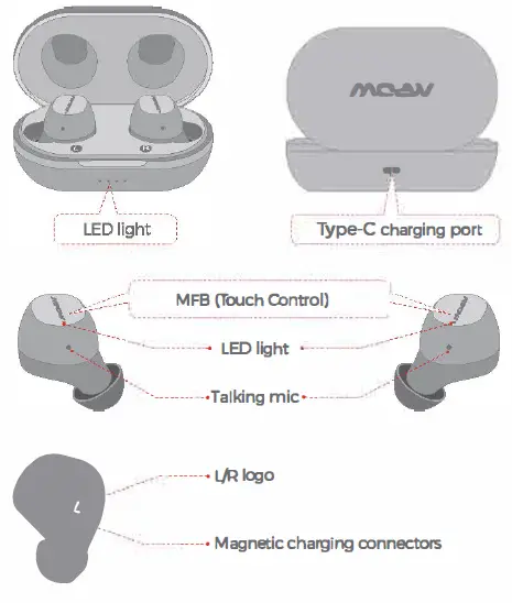 Mpow-M12-TRUE-WIRELESS-EARBUDS-fig2