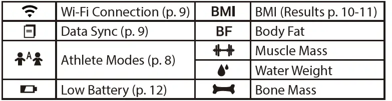 greater-goods-0385-WIFI-Smart-Scale-FIG-3